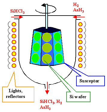 CVD-proces voor epitaxie van SiC-wafels