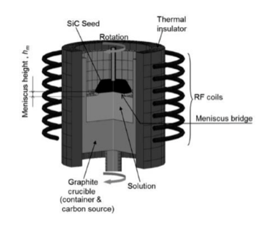 Wat is vloeistoffase-epitaxie?