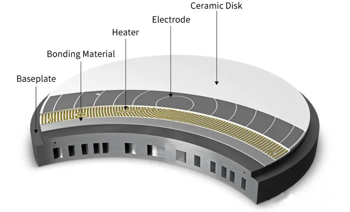 Demystificerende elektrostatische chuck-technologie (ESC) bij het hanteren van wafels