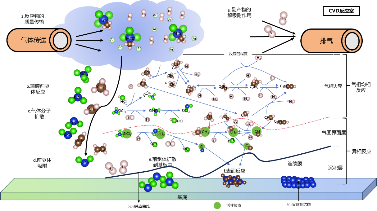 De fusie van AI en natuurkunde: CVD technologische innovatie achter de Nobelprijs