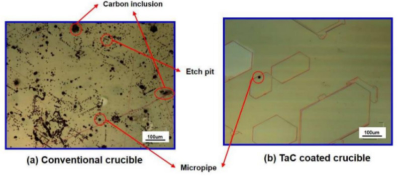 Voordelen van TAC -coating in SIC Single Crystal Growth