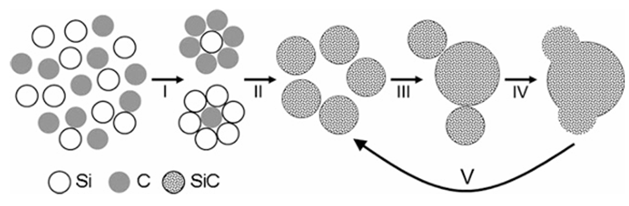 Siliciumcarbidepoeder van elektronische kwaliteit
