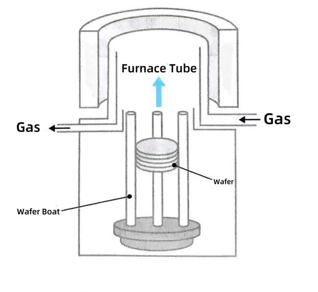 Waarom zijn verticale ovens de reguliere keuze geworden？