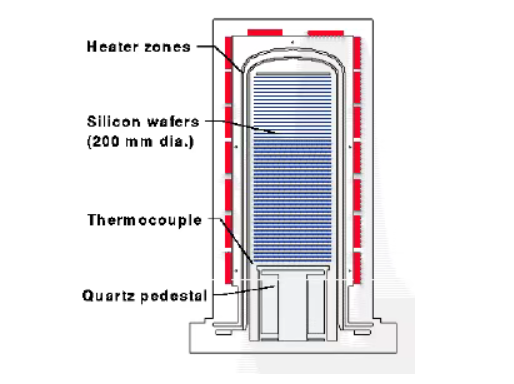 Siliciumcarbide Wafer Boats: de 